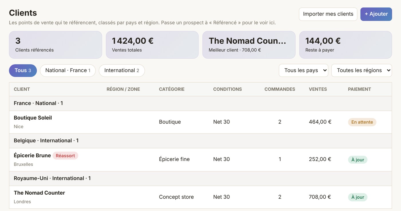 Clients par pays dans Sogna