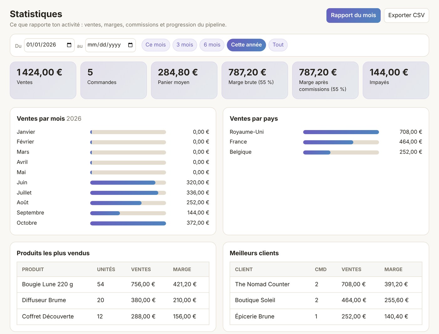 Statistiques dans Sogna